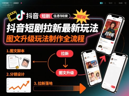 抖音短剧拉新最新玩法之图文升级玩法制作全流程，操作简单，0粉可做_创副业
