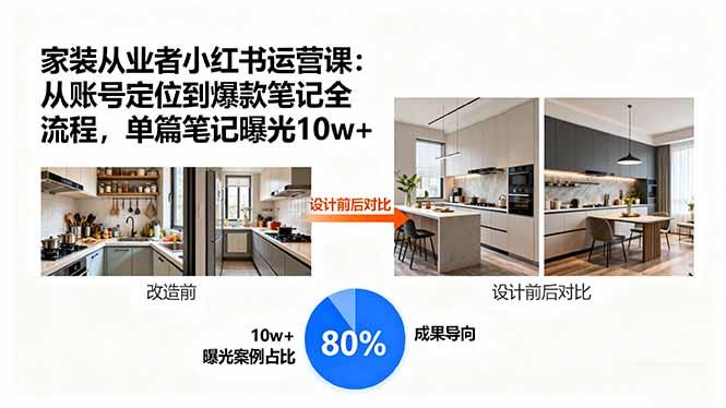 家装从业者小红书运营课：从账号定位到爆款笔记全流程，单篇笔记曝光10w+_创副业