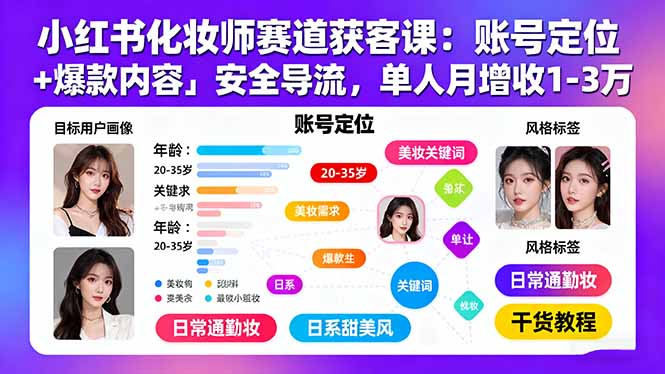 小红书化妆师赛道获客课：账号定位＋爆款内容＋安全导流，单人月增收1-3万_创副业