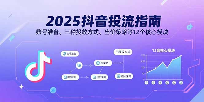 2025抖音投流指南，账号准备、三种投放方式、出价策略等12个核心模块_创副业